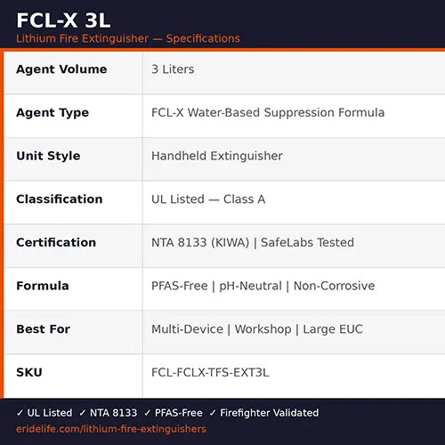 FCL-X 3L lithium battery fire extinguisher specifications chart